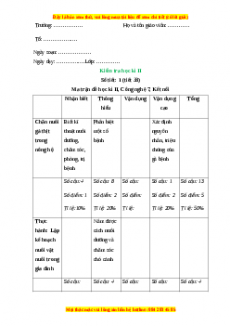Giáo án Công nghệ 7 Kiểm tra học kì 2 (Kết nối tri thức)