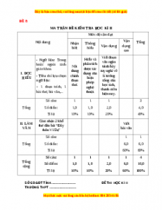 Đề thi cuối kì 2 Ngữ văn 8 năm 2022 - 2023 (Đề 8)