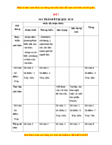 Đề thi cuối kì 2 Ngữ văn 12 năm 2022 - 2023 (Đề 7)