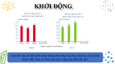 Giáo án powerpoint Biểu đồ kép Toán 6 Cánh diều