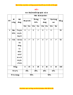 Đề thi học kì 2 Ngữ văn 6 Kết nối tri thức năm 2022 - 2023 (Đề1)