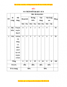 Đề thi học kì 2 Ngữ văn 6 Kết nối tri thức năm 2022 - 2023 (Đề1)