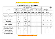Đề thi giữa kì 2 Sinh học 10 Cánh diều (Đề 1)