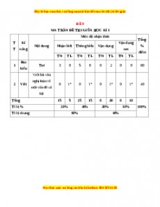 Đề thi giữa kì 1 Ngữ Văn 10 Chân trời sáng tạo (Đề 9)