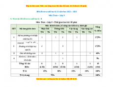 Đề thi Toán 9 cuối kì 2 năm 2023 - Đề 2