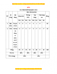 Đề thi học kì 2 Ngữ văn 6 Kết nối tri thức năm 2022 - 2023 (Đề 8)