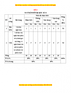 Đề thi cuối học kì 2 Ngữ Văn 10 Chân trời sáng tạo có đáp án (Đề 3)