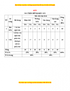 Đề thi cuối học kì 1 Ngữ Văn 10 Kết nối tri thức có đáp án (Đề 5)