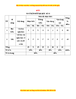 Đề thi cuối học kì 2 Ngữ Văn 10 Kết nối tri thức có đáp án (Đề 5)