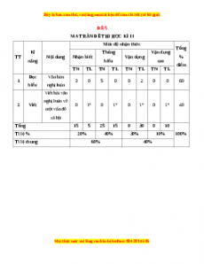Đề thi cuối học kì 2 Ngữ Văn 10 Kết nối tri thức có đáp án (Đề 5)