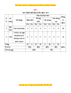 Đề thi giữa học kì 1 Ngữ Văn 10 Kết nối tri thức có đáp án (Đề 7)