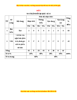 Đề thi cuối học kì 2 Ngữ Văn 10 Chân trời sáng tạo có đáp án (Đề 5)