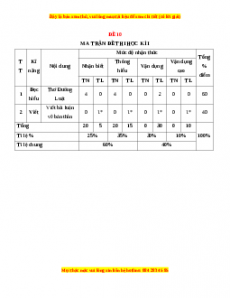 Đề thi cuối học kì 1 Ngữ Văn 10 Cánh diều có đáp án (Đề 10)