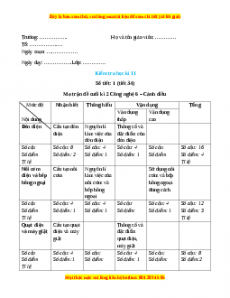 Giáo án Công nghệ 6 Kiểm tra học kì 2 (Cánh diều)