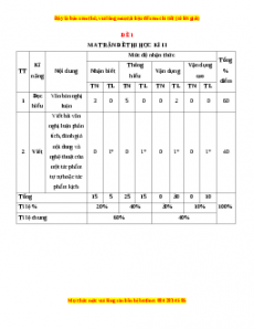 Đề thi cuối học kì 2 Ngữ Văn 10 Chân trời sáng tạo có đáp án (Đề 1)