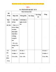 Đề thi học kì 2 Ngữ văn 9 năm 2022 - 2023 (Đề 4)