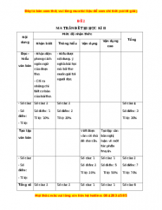 Đề thi cuối kì 2 Ngữ văn 12 năm 2022 - 2023 (Đề 2)