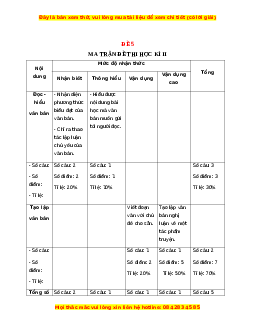 Đề thi giữa kì 2 Ngữ văn 12 năm 2022 - 2023 (Đề 5)