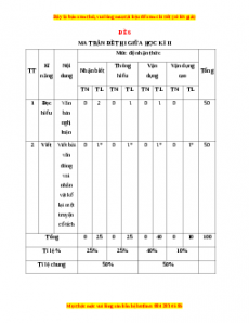Đề thi giữa học kì 2 Ngữ văn 6 Kết nối tri thức năm 2022 - 2023 (Đề 6)