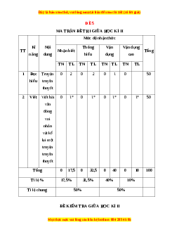 Đề thi giữa học kì 2 Ngữ văn 6 Kết nối tri thức năm 2022 - 2023 (Đề 5)
