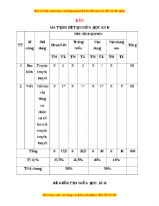 Đề thi giữa học kì 2 Ngữ văn 6 Kết nối tri thức năm 2022 - 2023 (Đề 5)