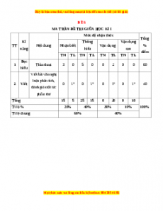Đề thi giữa học kì 1 Ngữ Văn 10 Kết nối tri thức có đáp án (Đề 6)