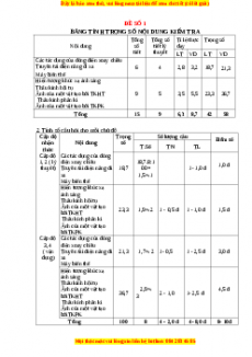 Đề thi giữa kì 2 Vật lí 9 năm 2023 - Đề 1