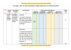Đề thi giữa kì 2 Toán 7 năm 2022 - 2023 (Đề 4)