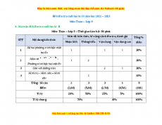 Đề thi Toán 9 cuối kì 2 năm 2023 - Đề 9