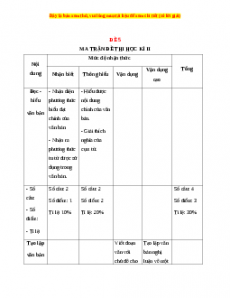 Đề thi học kì 2 Ngữ văn 9 năm 2022 - 2023 (Đề 5)