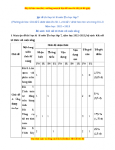 Bộ 7 đề thi cuối kì 2 Tin học 7 Kết nối tri thức có đáp án