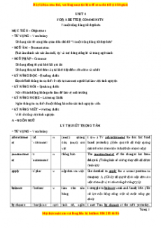 Chuyên đề luyện thi Tiếng anh 10 năm 2023 trường ĐHSP Hà Nội - Unit 4: For a better community