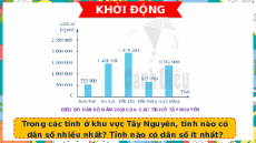 Giáo án powerpoint Thu thập-tổ chức-biểu diễn PT và xử lí dữ liệu Toán 6 Cánh diều