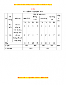 Đề thi cuối học kì 2 Ngữ Văn 10 Kết nối tri thức có đáp án (Đề 6)