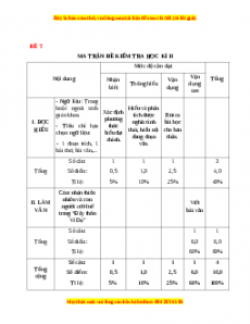 Đề thi cuối kì 2 Ngữ văn 11 (Đề 8)