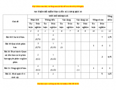 Đề thi giữa kì 2 Sinh học 10 Chân trời sáng tạo (Đề 3)