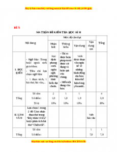 Đề thi cuối kì 2 Ngữ văn 11 (Đề 5)