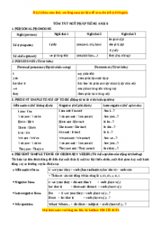 Tóm tắt Ngữ pháp Tiếng Anh 6 - Giáo viên Mai Lan Hương
