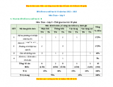 Đề thi Toán 9 cuối kì 2 năm 2023 - Đề 5