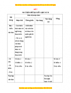 Đề thi giữa kì 2 Ngữ văn 9 năm 2022 - 2023 (Đề 7)