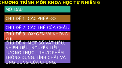 Giáo án powerpoint Giới thiệu về khoa học tự nhiên | Chân trời sáng tạo KHTN 6