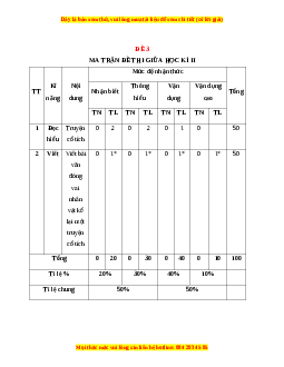Đề thi giữa học kì 2 Ngữ văn 6 Kết nối tri thức năm 2022 - 2023 (Đề 3)