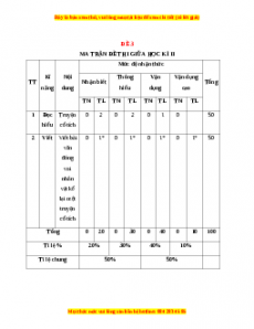 Đề thi giữa học kì 2 Ngữ văn 6 Kết nối tri thức năm 2022 - 2023 (Đề 3)