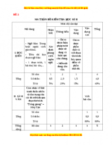 Đề thi cuối kì 2 Ngữ văn 11 (Đề 2)