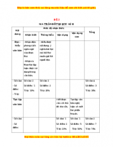 Đề thi cuối kì 2 Ngữ văn 12 năm 2022 - 2023 (Đề 3)