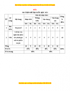 Đề thi giữa học kì 1 Ngữ Văn 10 Kết nối tri thức có đáp án (Đề 2)