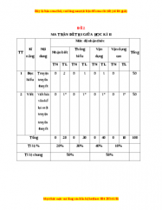 Đề thi giữa học kì 2 Ngữ văn 6 Kết nối tri thức năm 2022 - 2023 (Đề 2)