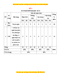 Đề thi cuối học kì 2 Ngữ Văn 10 Chân trời sáng tạo có đáp án (Đề 4)