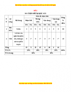 Đề thi cuối học kì 1 Ngữ Văn 10 Kết nối tri thức có đáp án (Đề 2)