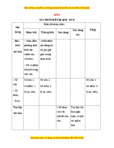 Đề thi học kì 2 Ngữ văn 9 năm 2022 - 2023 (Đề 9)